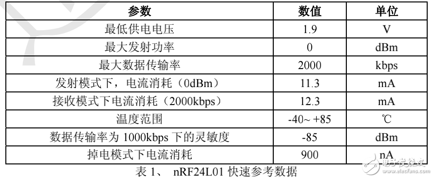 nRF24L01无线模块中文手册
