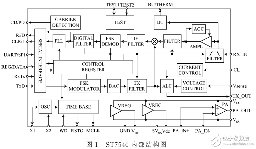 电力线收发器ST7540的原理及应用介绍