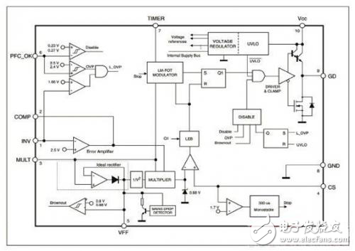 连续导通模式PFC预稳压器设计方案解析