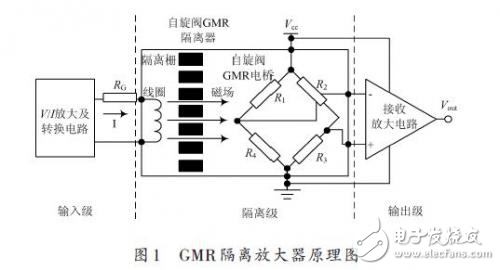自旋阀GMR隔离放大器的设计解析