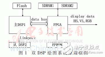 本系统硬件原理框图如图1