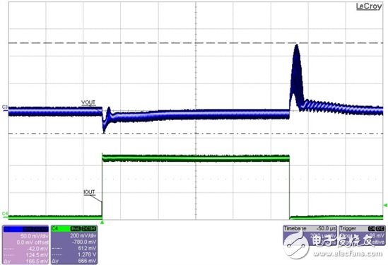 图3展示了对0.9V输出（被15A的负载阶跃以300A/us的速率扰动）的瞬态响应。