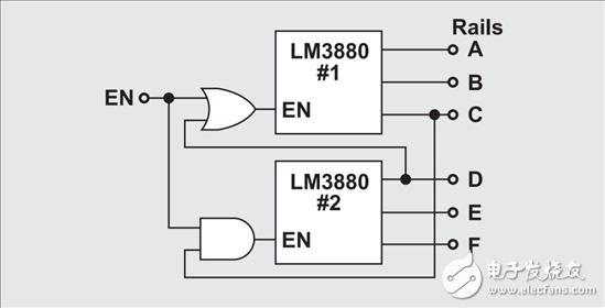 图3：使用2个LM3880时的6通道电源排序