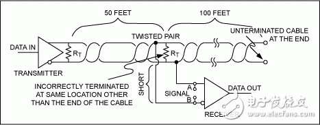 RS-485 (TIA/EIA-485-A)网络连接指南