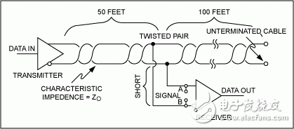 RS-485 (TIA/EIA-485-A)网络连接指南