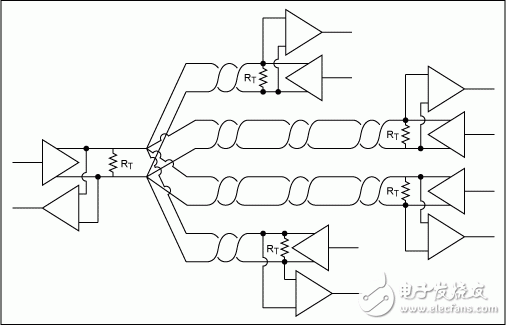 图12. 不正确使用多对双绞线的RS-485网络。