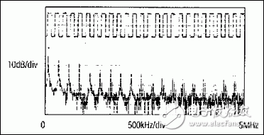 图3. 125kHz方波及其FFT图。