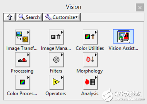 图1. 视觉选板包含了多个用于FPGA图像处理的函数。