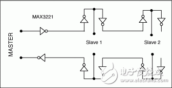 图3. 菊链方法允许在单个RS-232链路上挂接多个从机接收器。