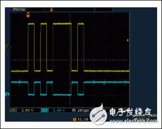 图2. RS-232接收器支持双极性输入信号(上部踪迹，CH1)，输出反相的TTL/CMOS信号(底部踪迹，CH2)。
