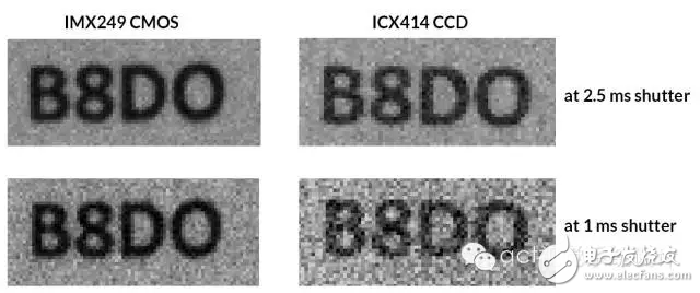 图7：在不同的曝光时间下，从ICX414 CCD传感器和IMX249 CMOS传感器所获得的拍摄结果。