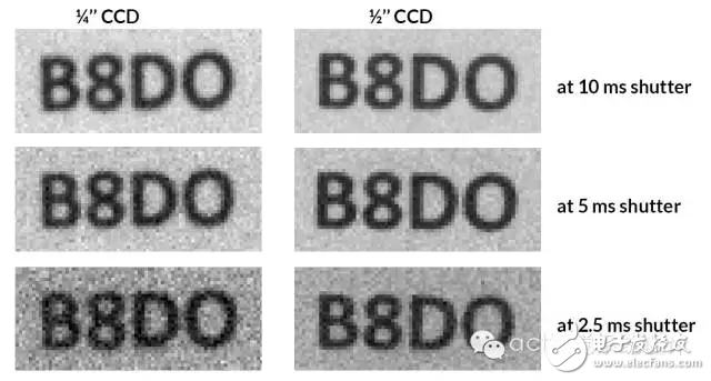 图2：1/4''和1/2''的CCD相机在不同的曝光时间下拍摄的图像。