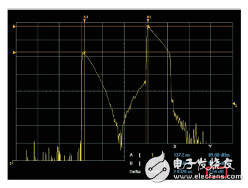 图11 SLED输出功率波形图