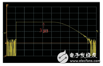 图8 翻转系统RF输出信号的幅度包络