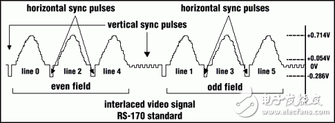 图5：VSYNC脉冲