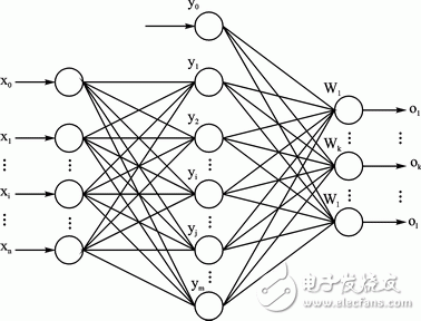 图2 三层BP神经网络模型