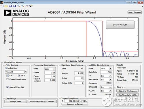 图3　由MathWorks所开发的MATLAB，可以应用于无线SDR系统与组件中复杂滤波器的设计。