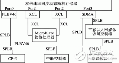 图1 硬件平台结构框图