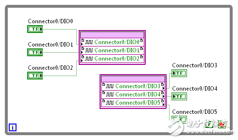 图3. 使用R系列设备实现简单的DIO功能