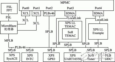 图1 系统架构图