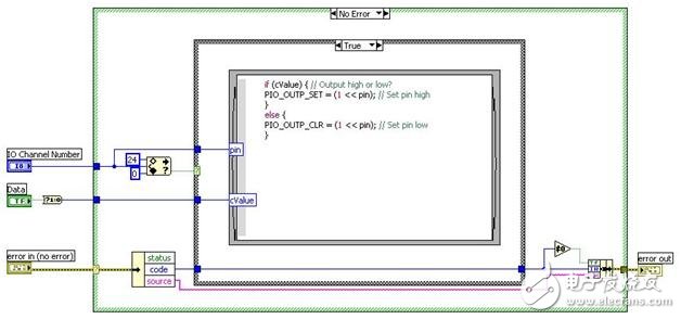 图6：通过联机C节点将C代码集成入LabVIEW