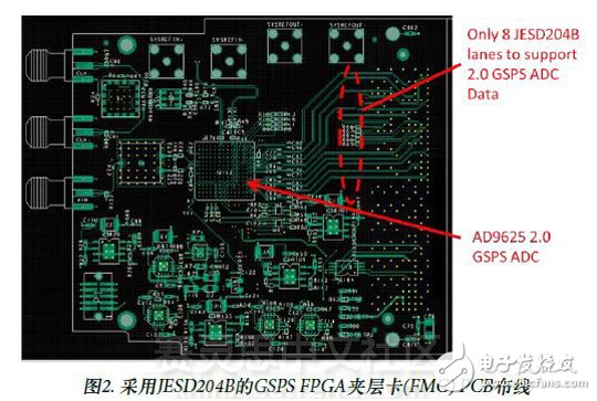 图2. 采用JESD204B的GSPS FPGA夹层卡(FMC) PCB布线