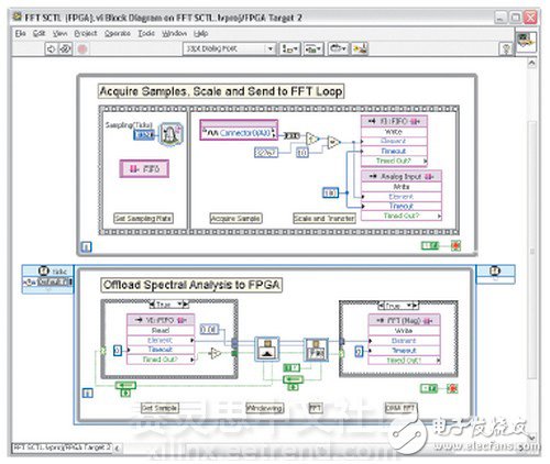 图2：LabVIEW 8.6为FPGA编程提供了强大的算法工程平台，包含了交互式用户界面、大型分析库以及到实时硬件原型上的快速移植。
