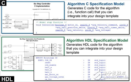 图3　分割后的Simulink模型所产生的C与HDL代码
