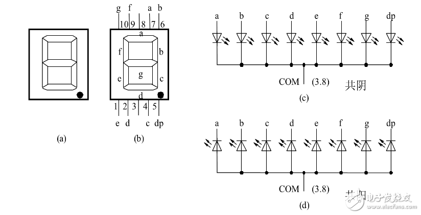 扣除其中没有意义的组合状态后,七段led数码管可以显示的字符如表所示