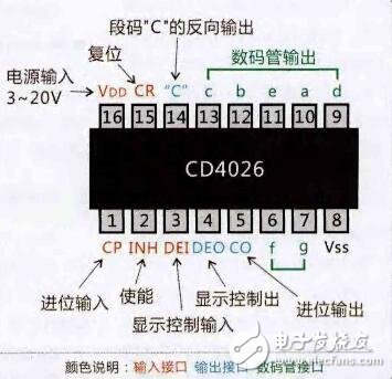 CD4026数码管计数器