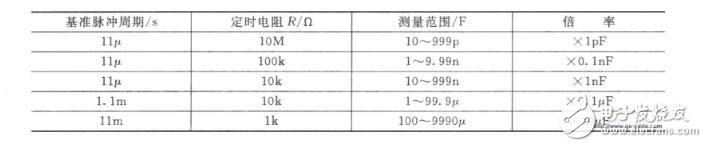 cd4543电容测试表