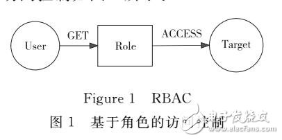 基于访问控制和中国剩余定理的数据库密钥管理方案的研究