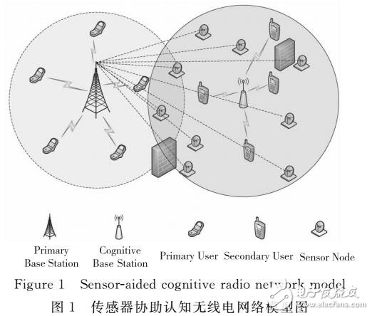 无线电网络传感器调度研究分析
