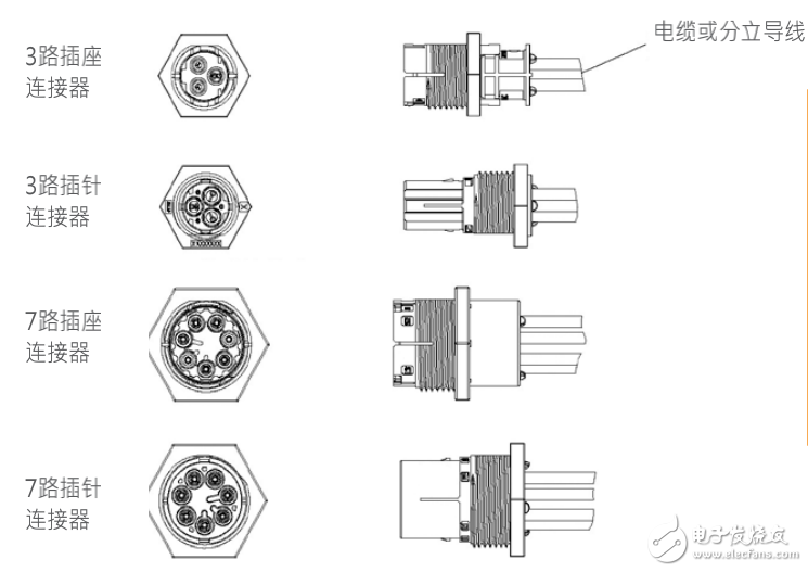 NECTOR M标准面板安装连接器及其电源系统的介绍
