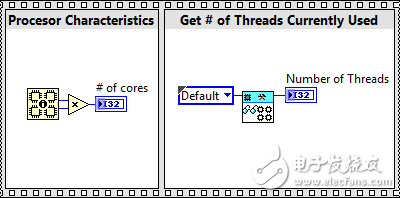 图 3. 获取处理器特性可以知道可用线程的最大数目