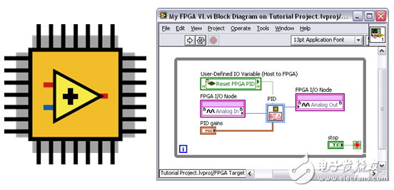 图6：LabVIEW FPGA为NI 9144 FPGA芯片提供了简便的图形化编程工具。
