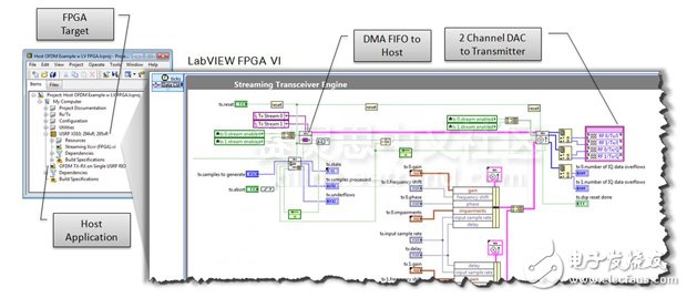 图6. LabVIEW项目和LabVIEW FPGA应用程序