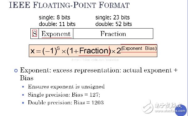 IEEE Floating Point Standard (IEEE754浮点数表示法标准)