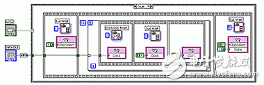 图2：用LabVIEW FPGA实现的16位串行外围接口输出