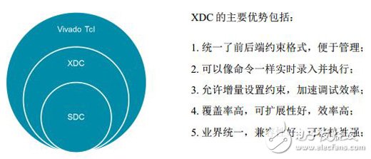 XDC约束的优势