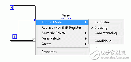 图2. LabVIEW 2014 FPGA模块中的IP生成器可支持其它隧道模式