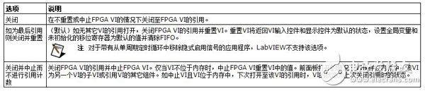 FPGA接口VI和函数中关闭FPGA VI引用的执行详解