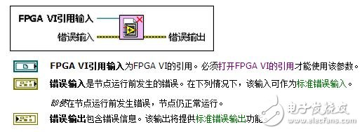FPGA接口VI和函数中关闭FPGA VI引用的执行详解