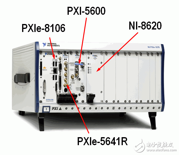 图1. 基于PXI的频谱监测和信号智能系统