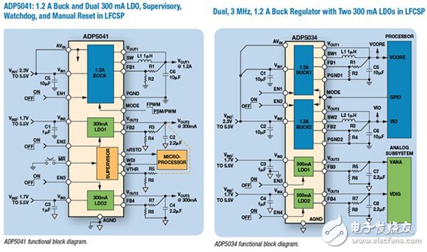分立式双通道降压稳压器和双通道300 mA LDO组成的电源解决方案示例布局