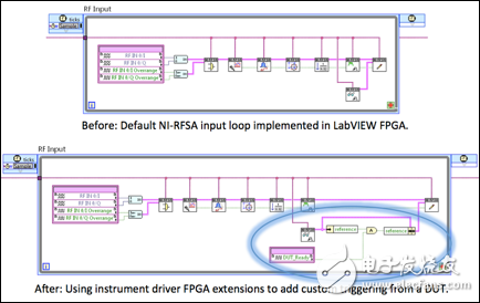 图 4. 例如，用户可能希望实现一个自定义触发，由来自DUT的数字信号触发数据采集。图4显示的是仪器驱动的FPGA扩展和LabVIEW FPGA如何极大地简化对FPGA进行修改实现此目的的过程。