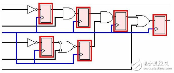 图5.绘制由红色高亮表示出触发器的电路图
