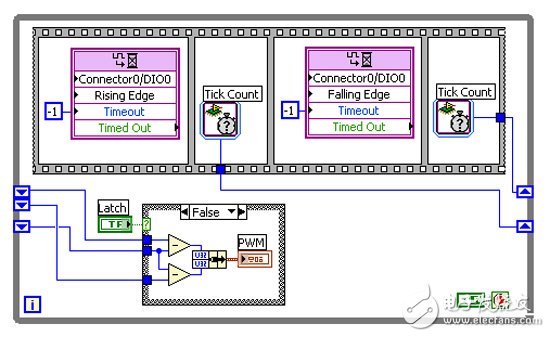 图3：使用锁存器的简单PWM输入