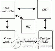 图1 EDM 加工系统示意图
