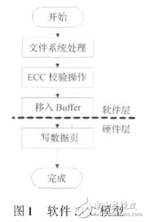 图1 软件ECC 模型
